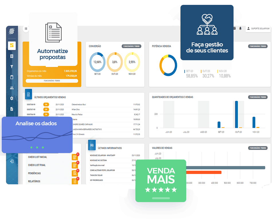 Software para integrador solar: como inovar a sua empresa 